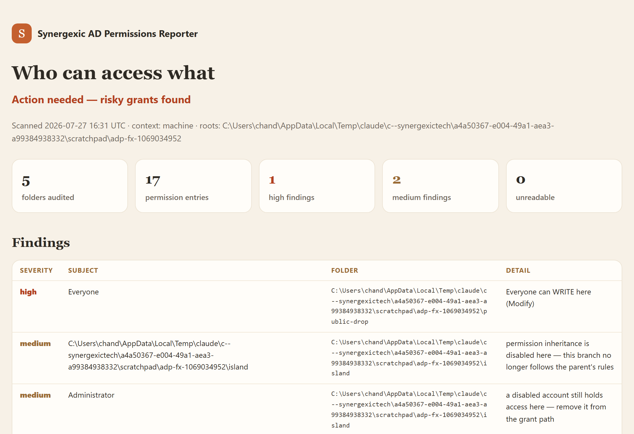The exported who-can-access-what audit report with findings and effective write access