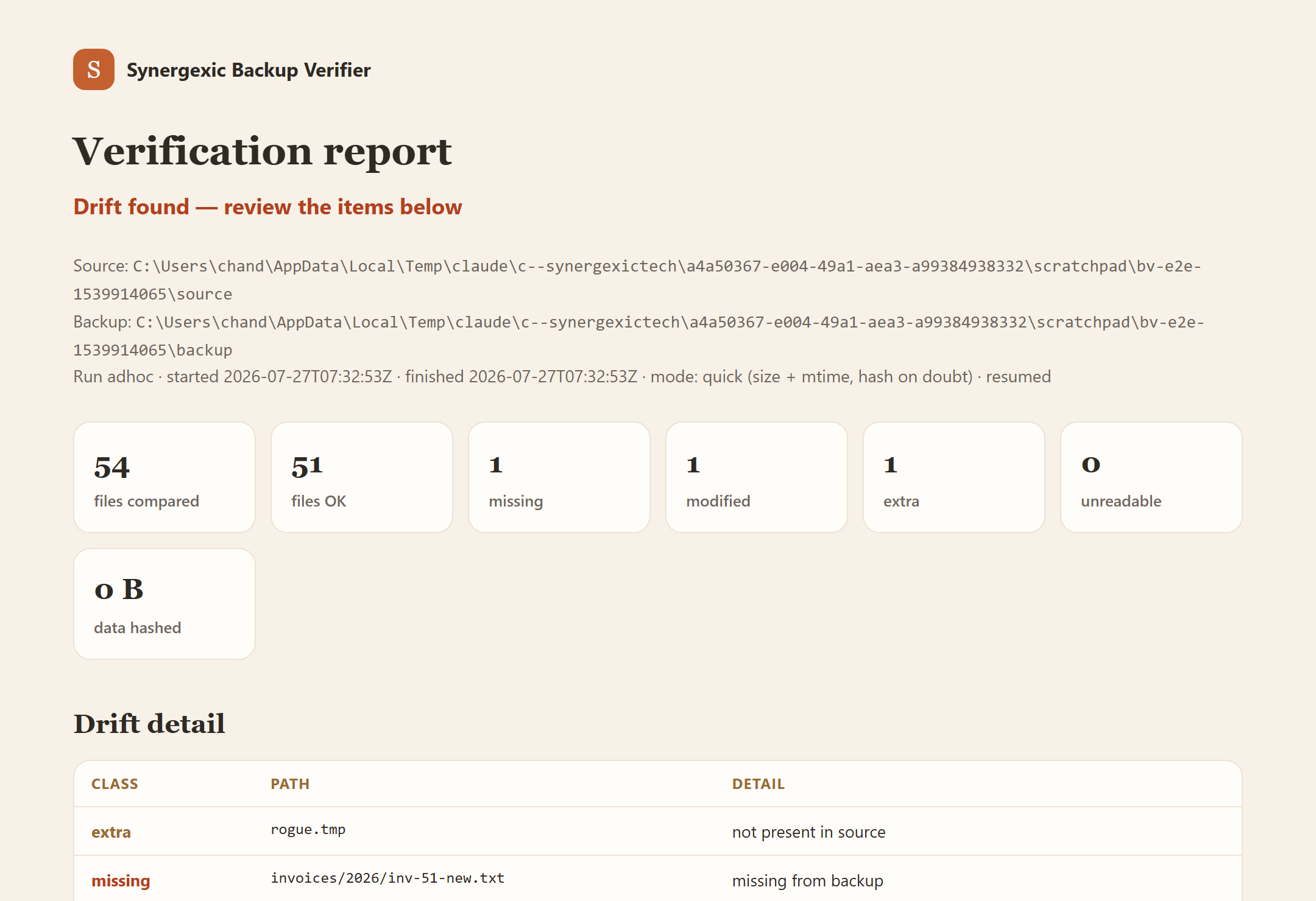 The exported verification report listing each missing, modified and extra file