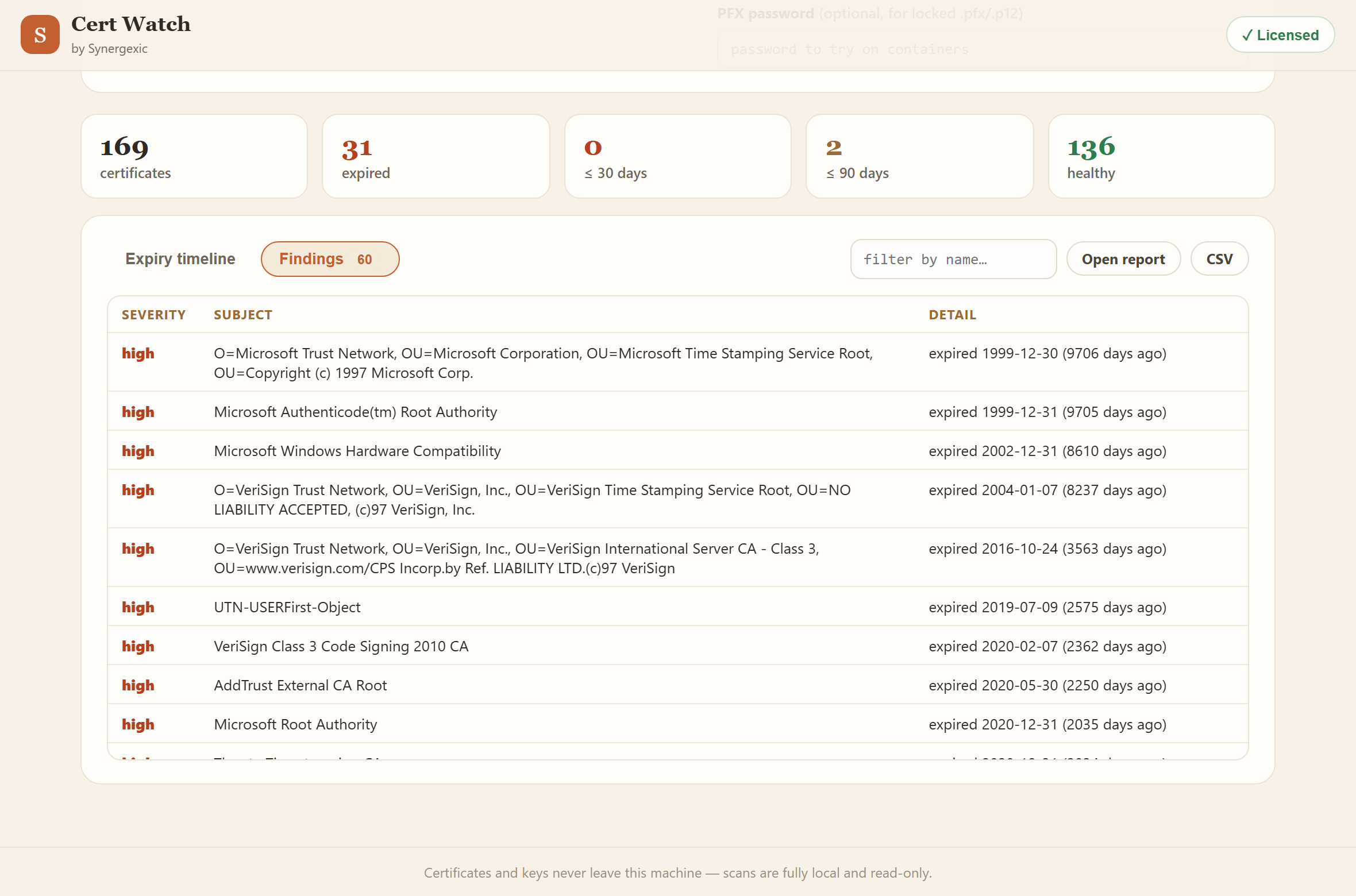 Findings list flagging expired certificates and SHA-1/MD5 signatures with severities